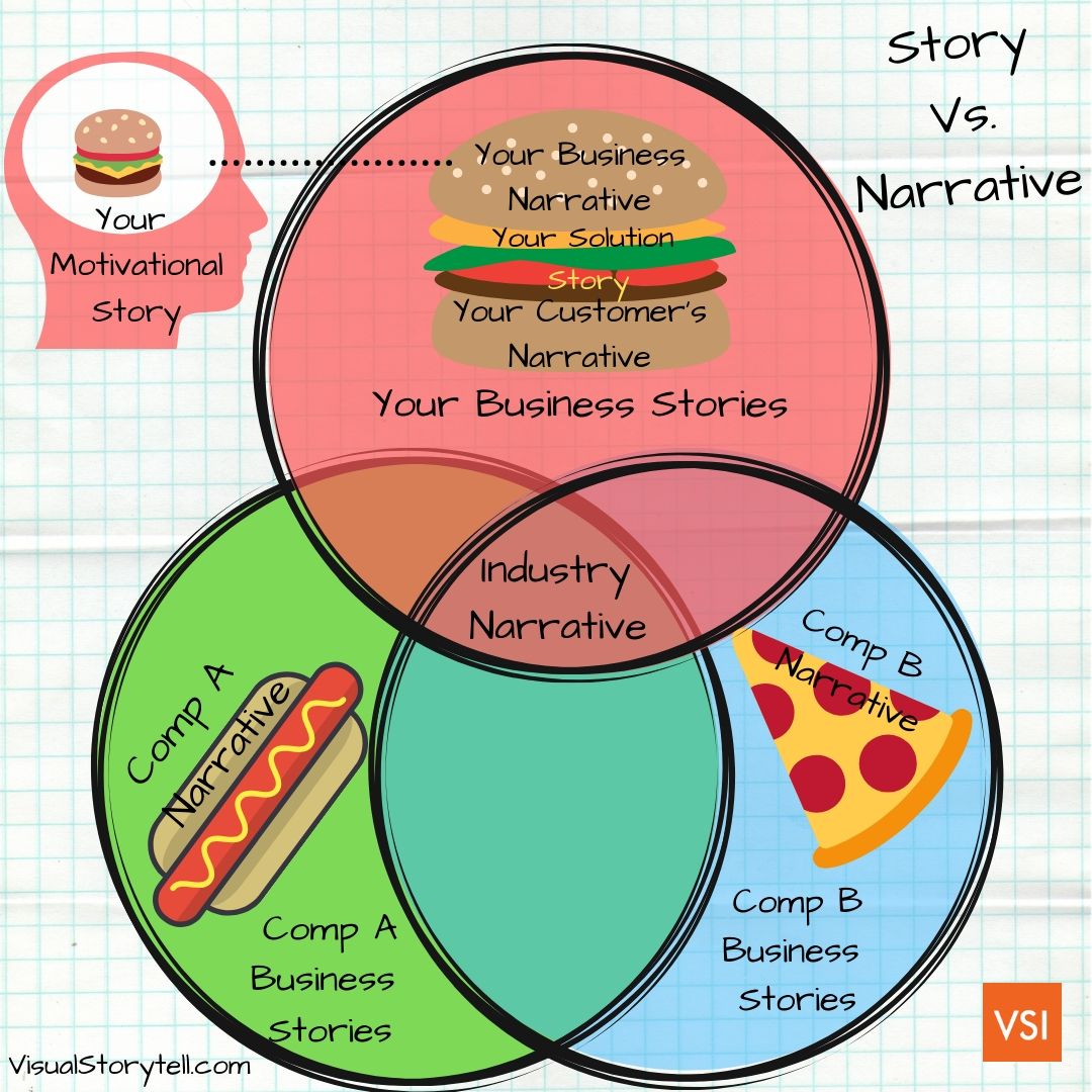 narrative essay vs story