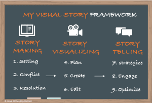 What is Visual Storytelling? | Visual Storytelling Institute